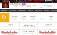 SK Sabir Boss’ income from his channel (Image via Social Blade)
